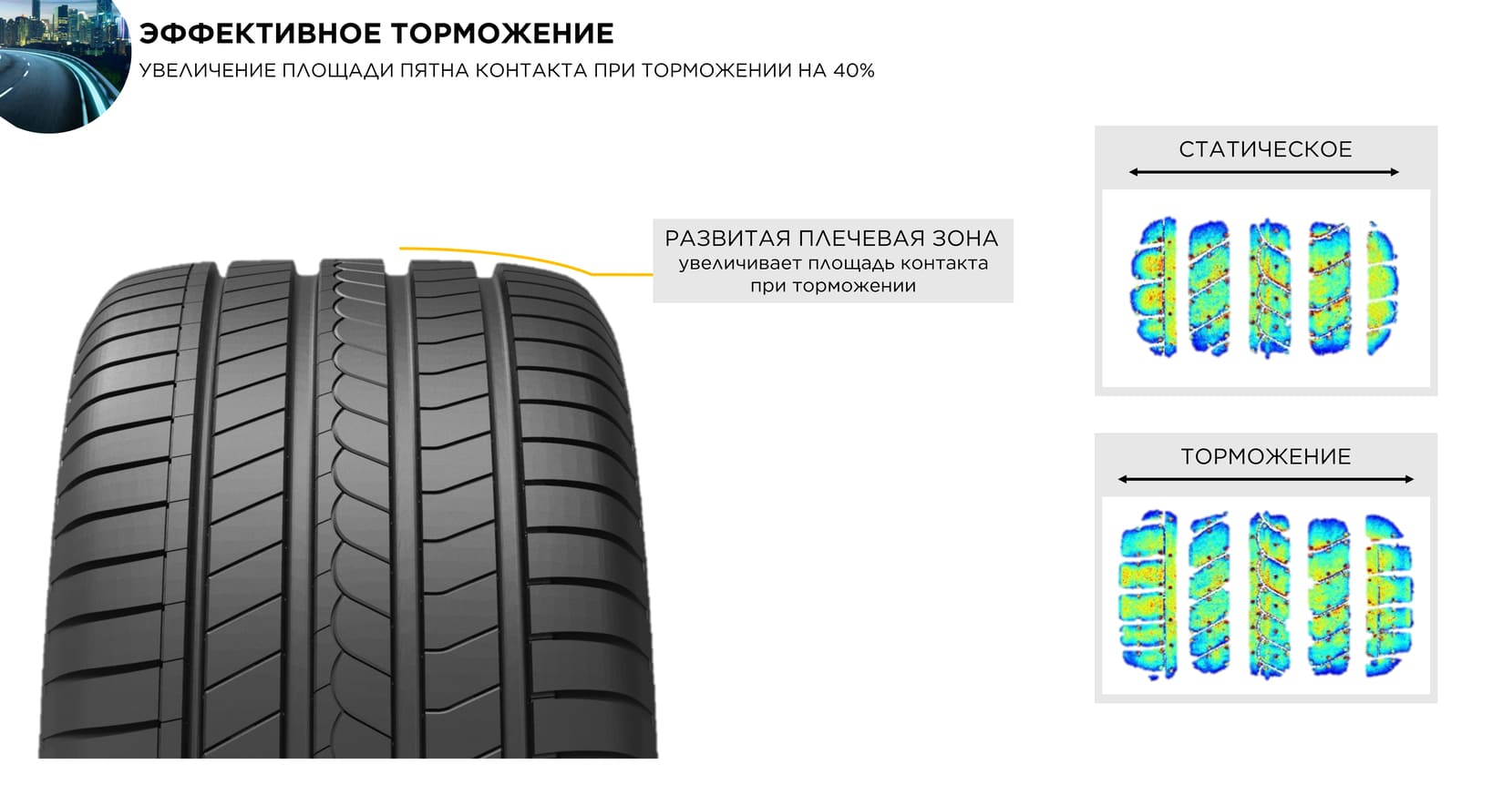 Эффективное торможение шин Formula Rosso